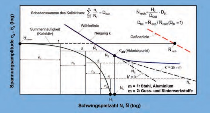 Physikalisch modifizierte Stärke: Thermische Behandlung von